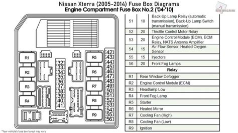 nissan rogue fuse box